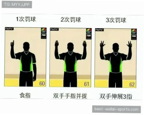 弱侧切入背掩护如何避免进攻犯规？